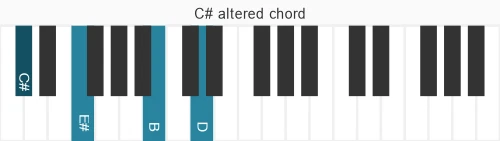 Piano voicing of chord C# alt7